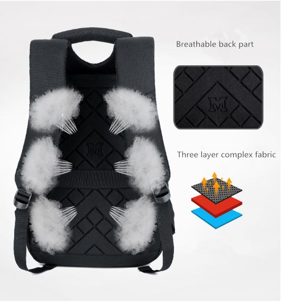 Back part of backpack